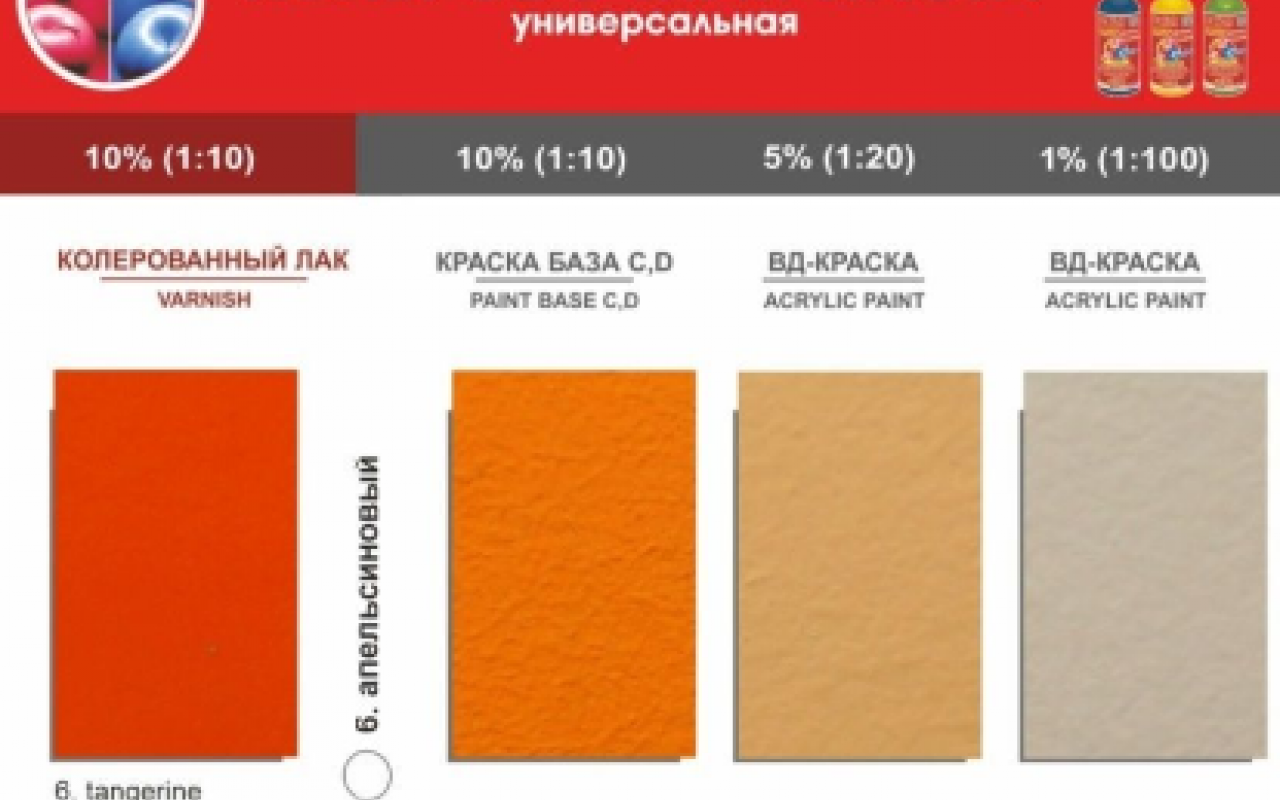 Колер универсальный №06 АПЕЛЬСИН 100мл (6шт) ПАЛИЖ купить в СтройДвор Шарья